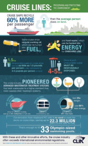 cruise lines recycle infographic