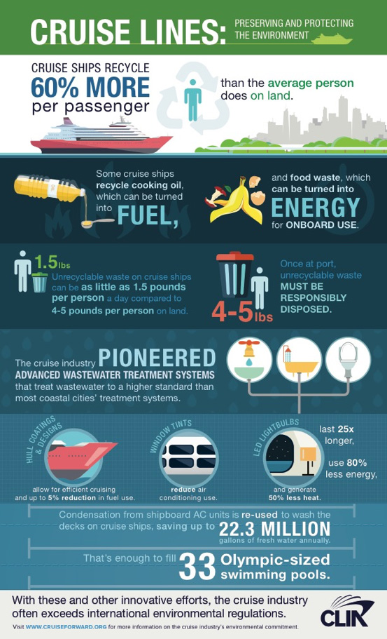 cruise lines recycle infographic