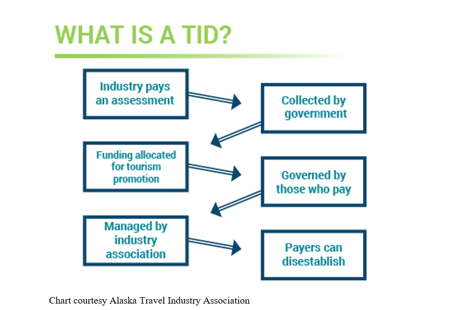 Senate holds Travel Alaska Act