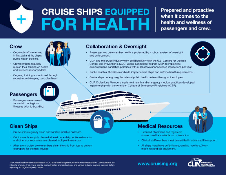 Cruise ships equiped for health