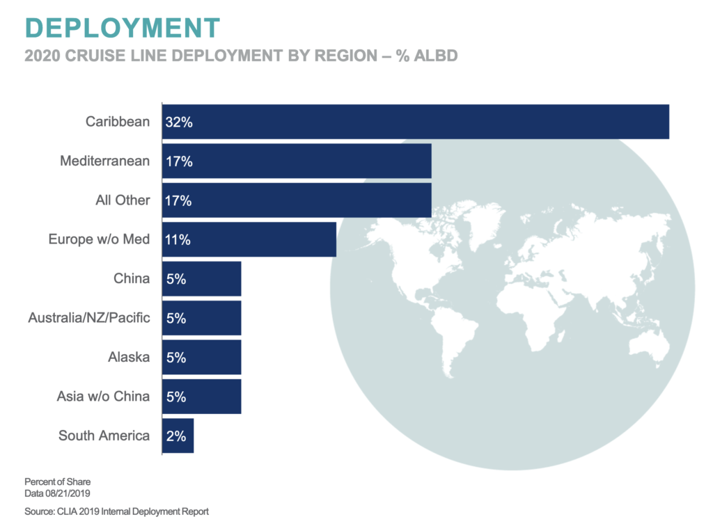 Cruise line deployment by region