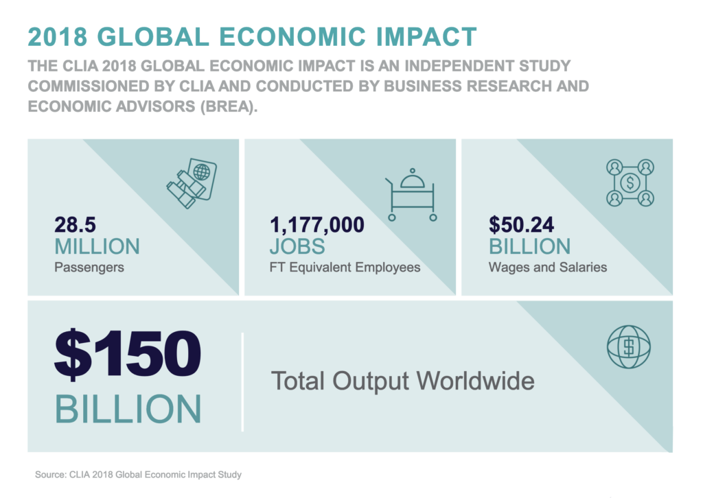 Global economic impact