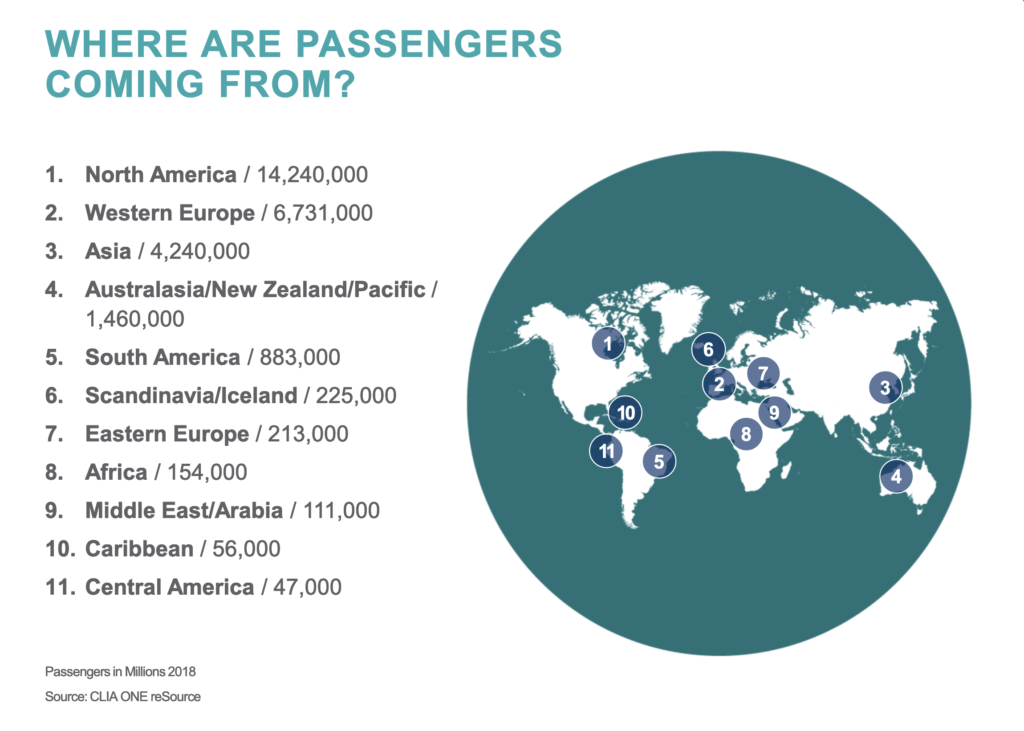 Where are passengers coming from?